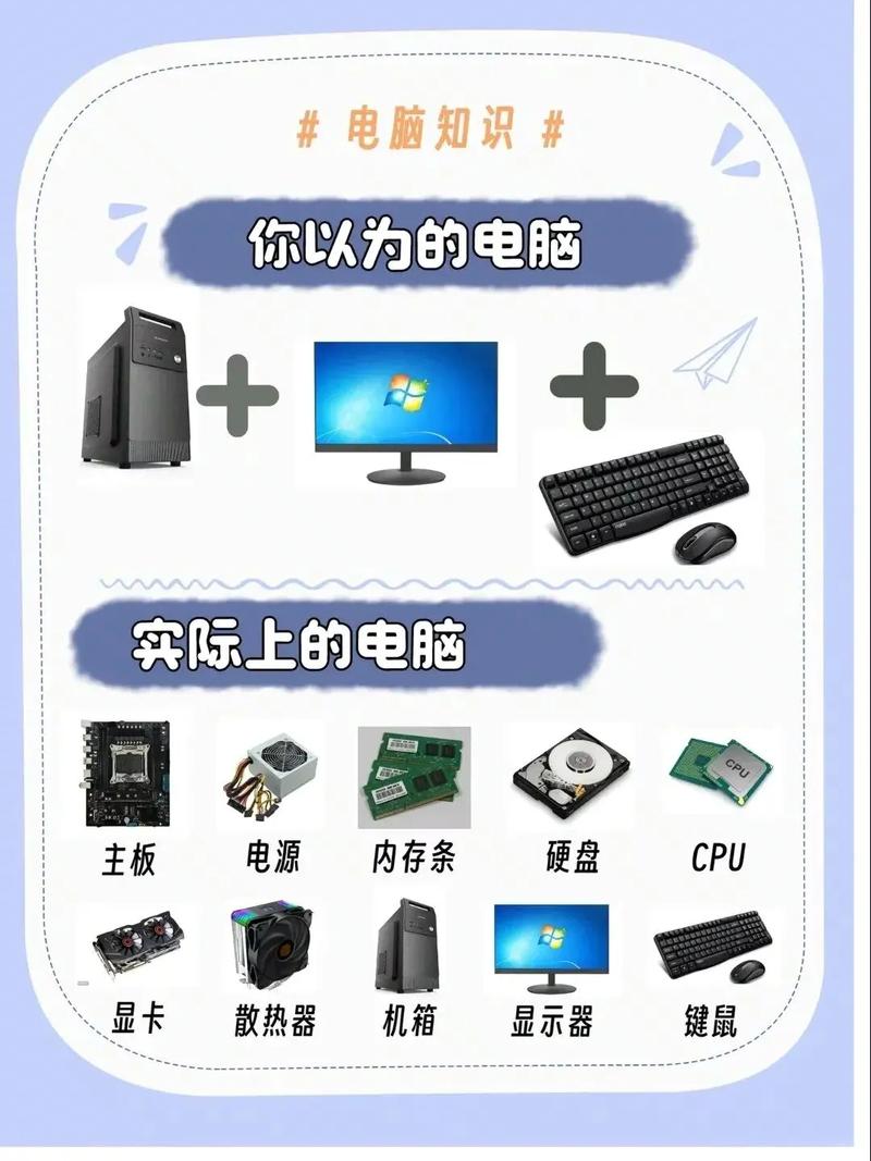 如何组装台式机选配置电脑