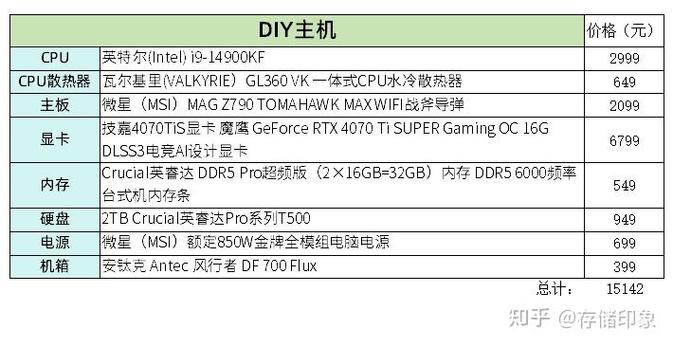 如何组装台式机选配置电脑