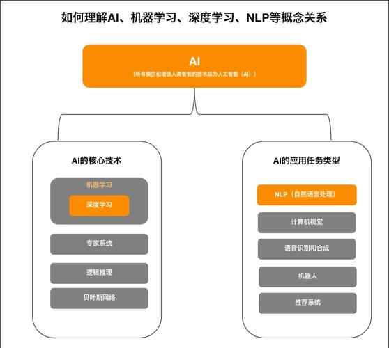 ai模型怎么写的