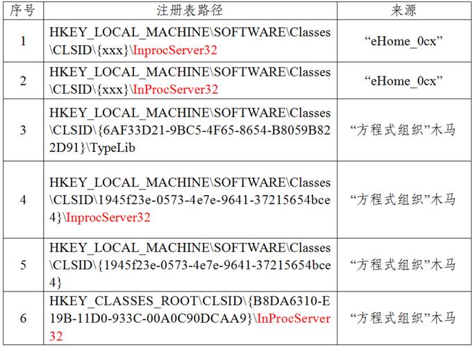 美方网攻中国授时中心细节公布