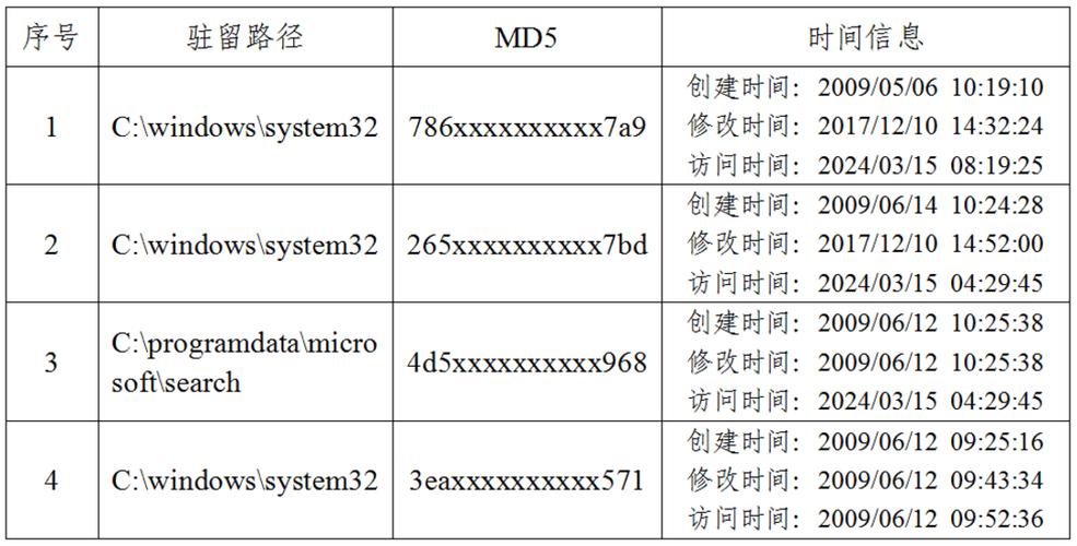 美方网攻中国授时中心细节公布