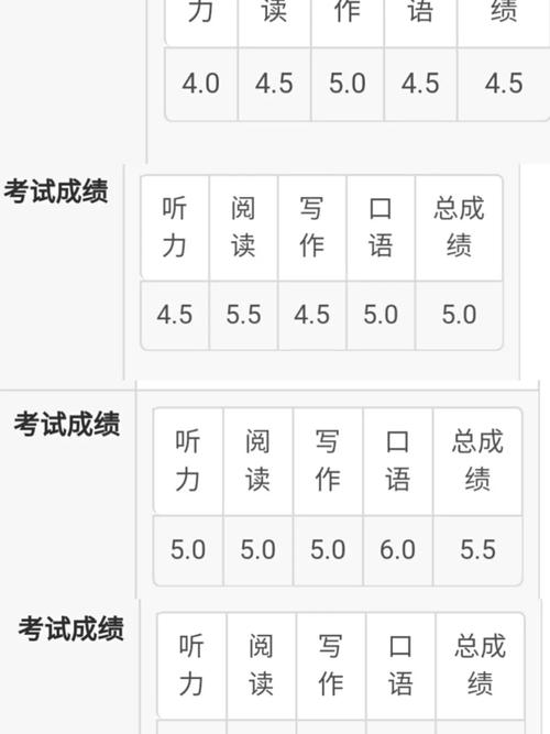 六个“新”字看成绩