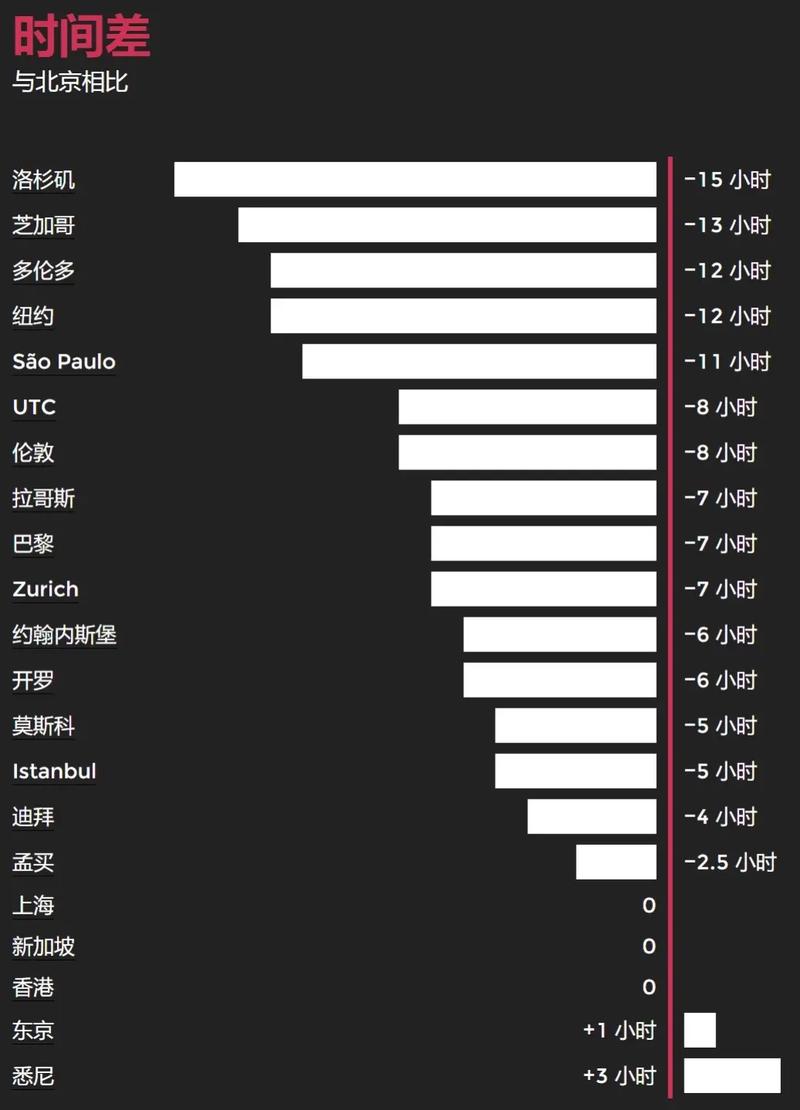 美国为何盯上“北京时间”