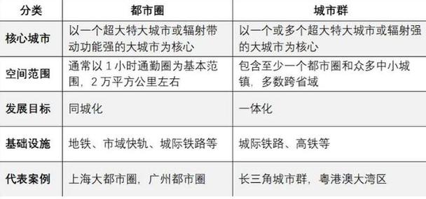 又一个“国家级都市圈”获批