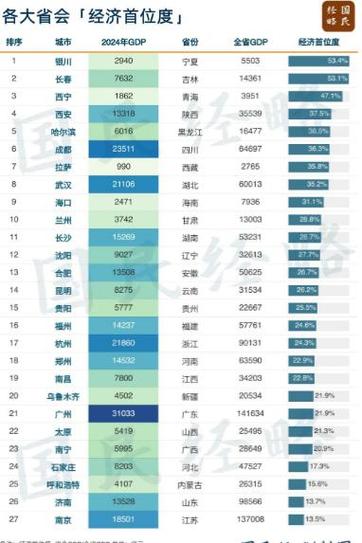 又一个“国家级都市圈”获批