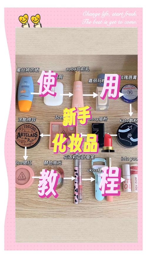 短视频制作美妆类怎么做