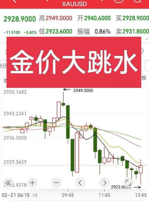 黄金连涨9周后高台跳水