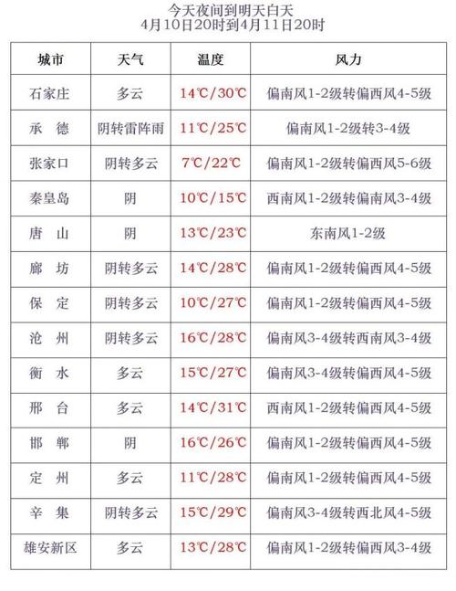 13省区部分地区阵风可达7至8级