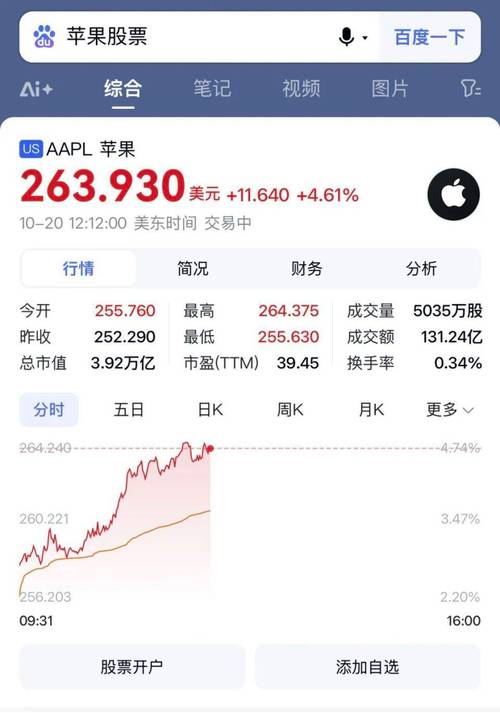 苹果股价创历史新高