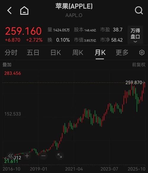 苹果股价创历史新高