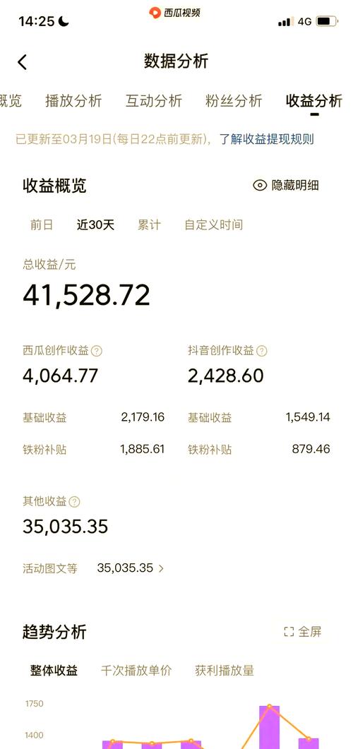 制作好的短视频怎么发布才有收益