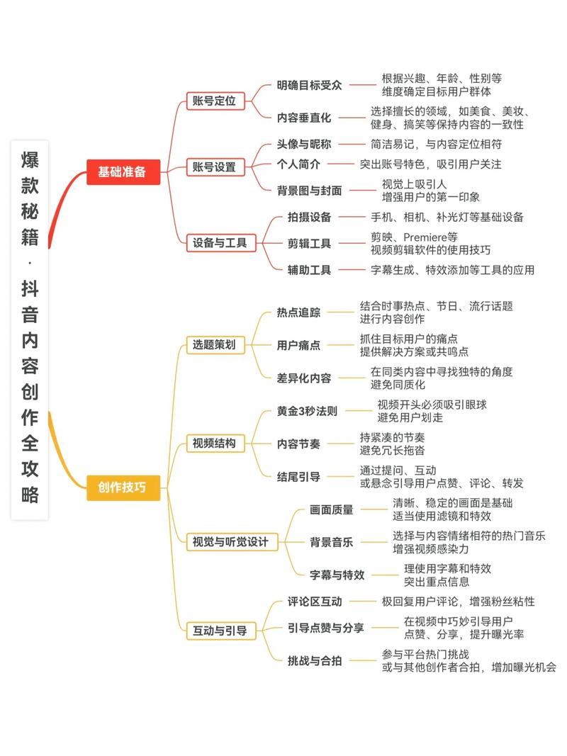 抖音爆款短视频集锦怎么制作