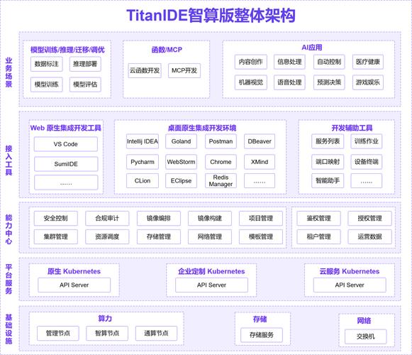 怎么开发ai模型软件