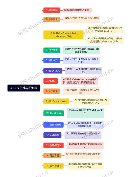 ai怎么生成模型图