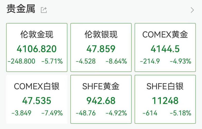 现货黄金创4年来最大跌幅
