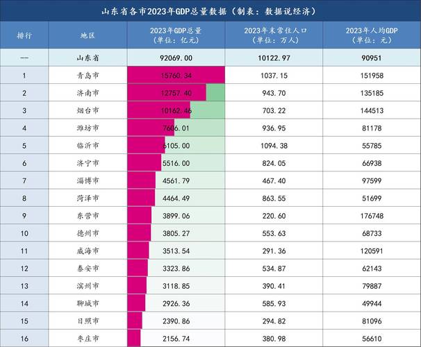 济南凭啥综合实力全国第五