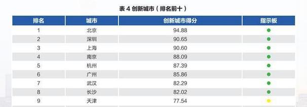 济南凭啥综合实力全国第五