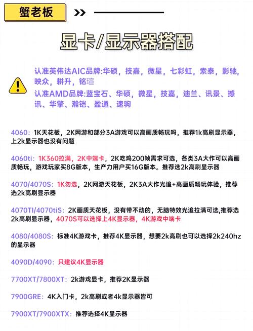 电脑组装配件性能如何合理搭配