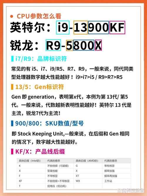 买回去的电脑如何组装的