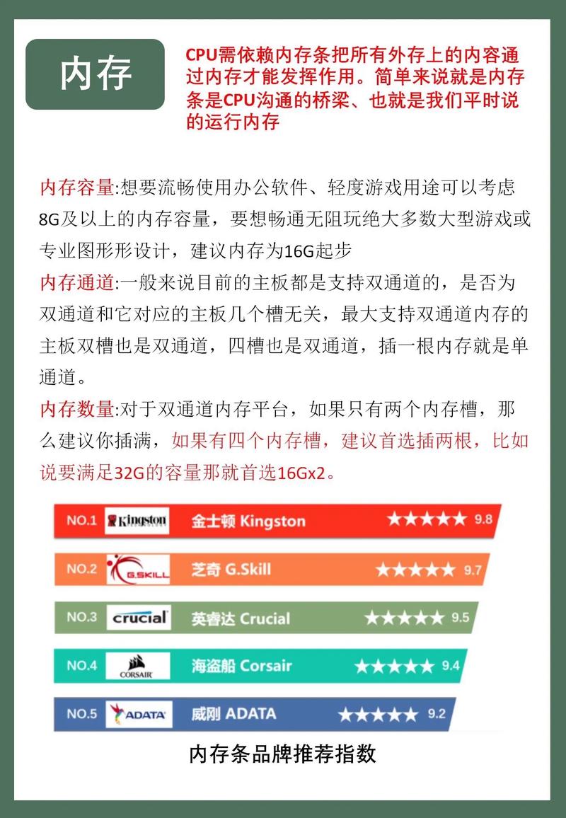 如何组装高配台式主机电脑