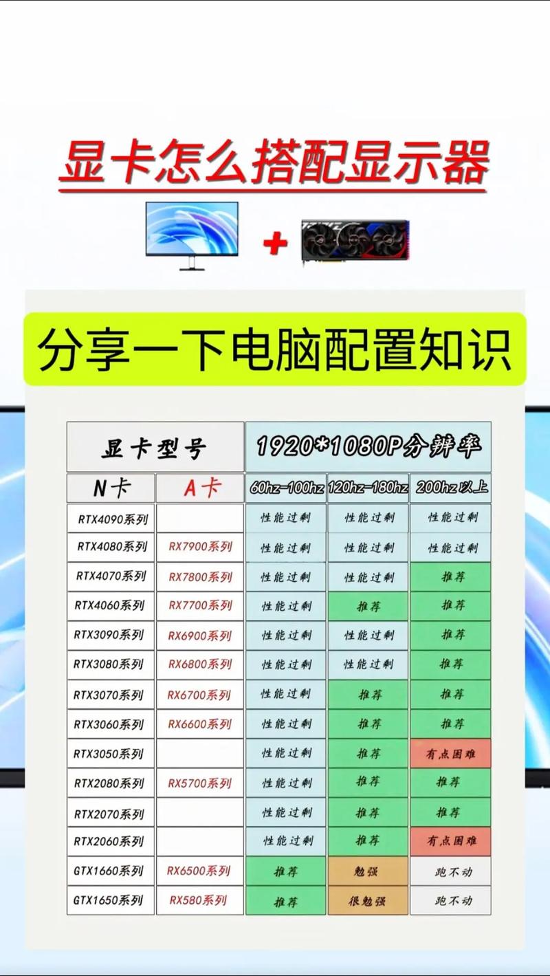 搭配电脑如何组装显示器
