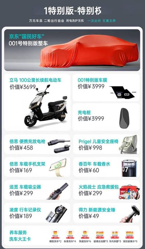 京东001号车以7819万元拍出