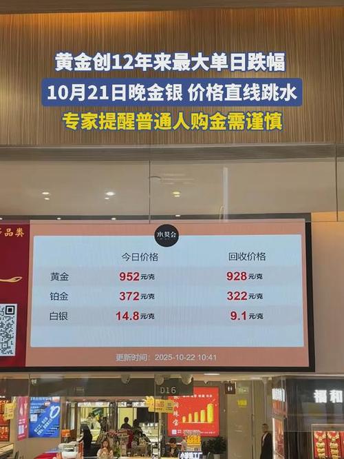 黄金创12年来最大单日跌幅 金饰热卖