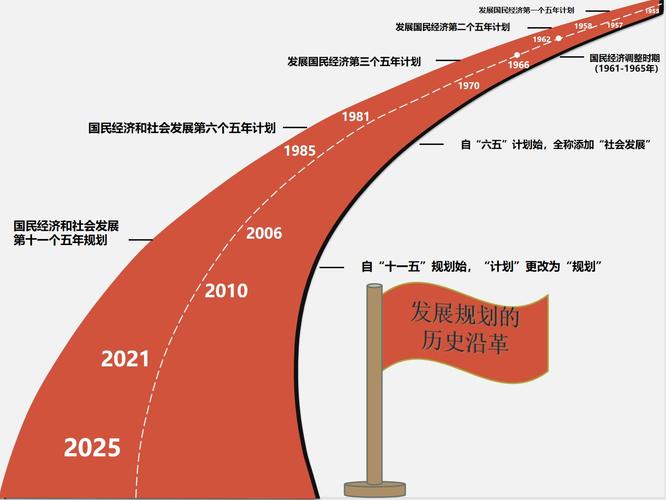 五年规划为何是中国发展秘诀