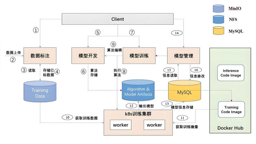 怎么启动ai大模型