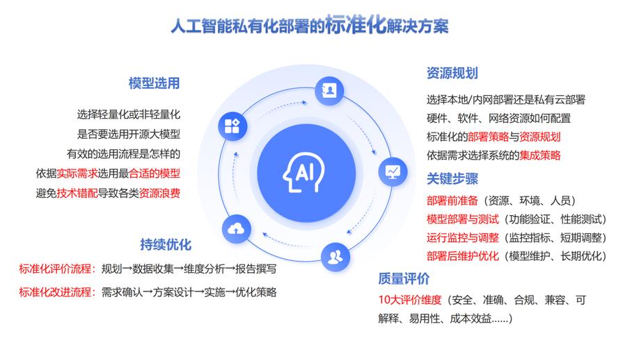 ai模型个人怎么部署