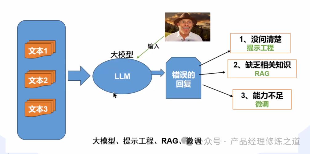 ai模型个人怎么部署