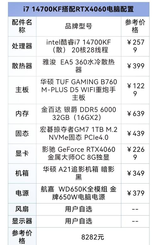 电脑配置买好了如何组装