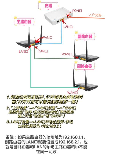 组装电脑如何连上网线网络