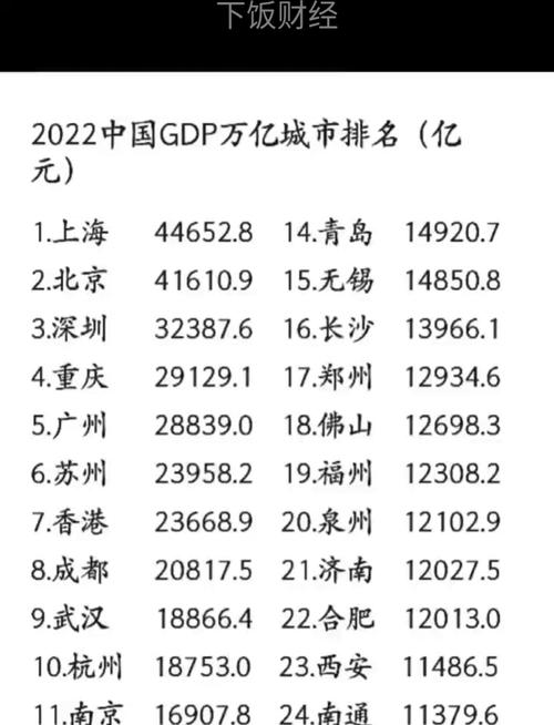 2座准万亿城市部署“冲万亿”