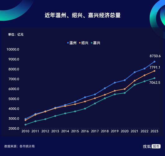 2座准万亿城市部署“冲万亿”