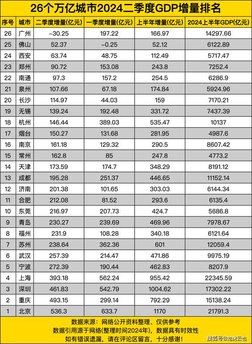 2座准万亿城市部署“冲万亿”