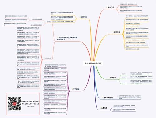 四中全会公报这些表述值得关注