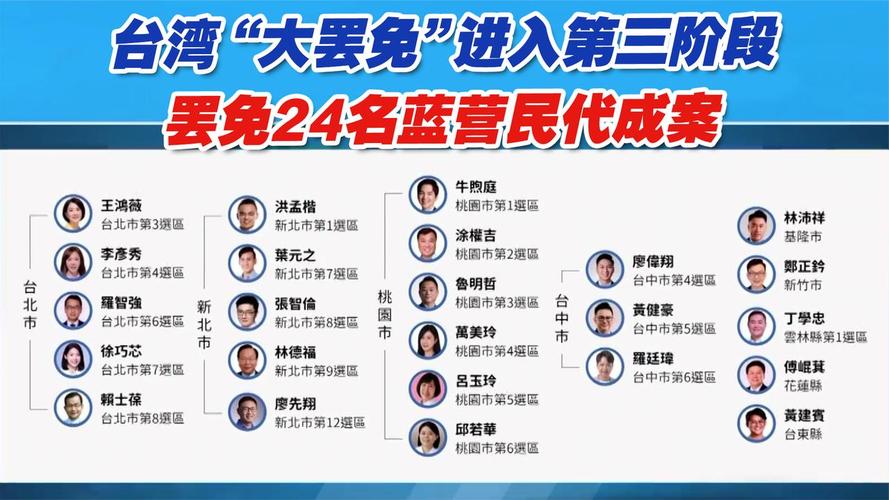 台湾新党3位青年军投入2026县市选举