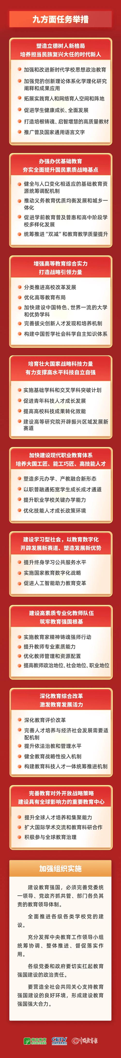 “十四五”亮点:教书育人