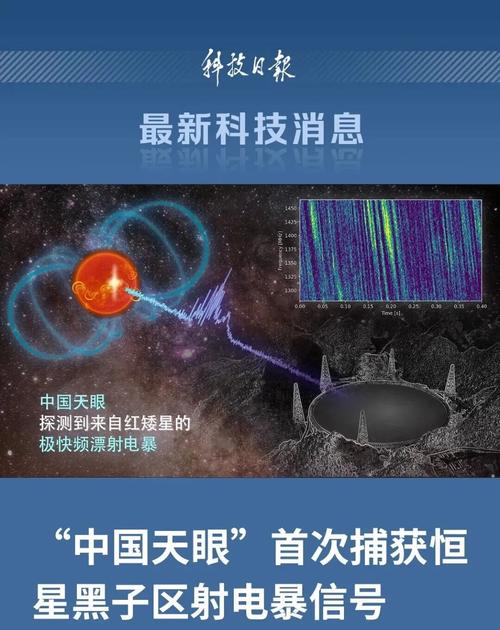 “中国天眼”捕获来自星星神秘讯息