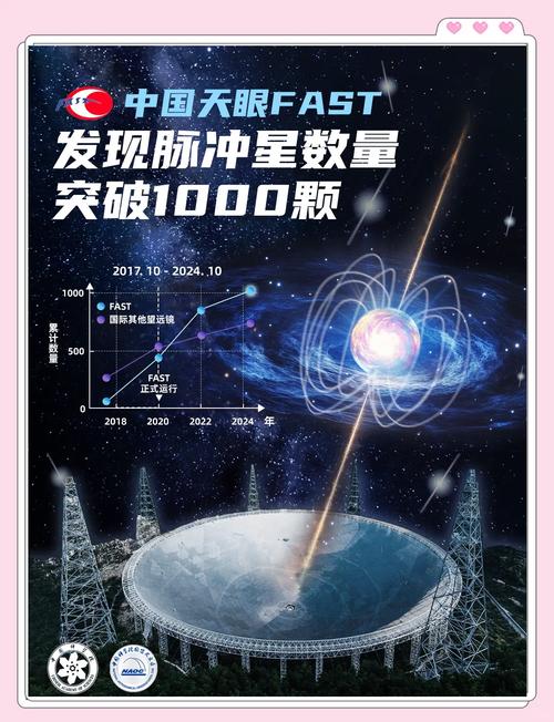 “中国天眼”捕获来自星星神秘讯息