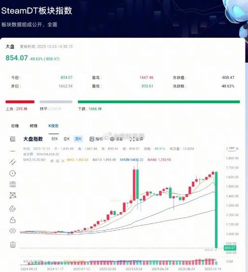 CS2饰品市场估值一日蒸发近20亿美元