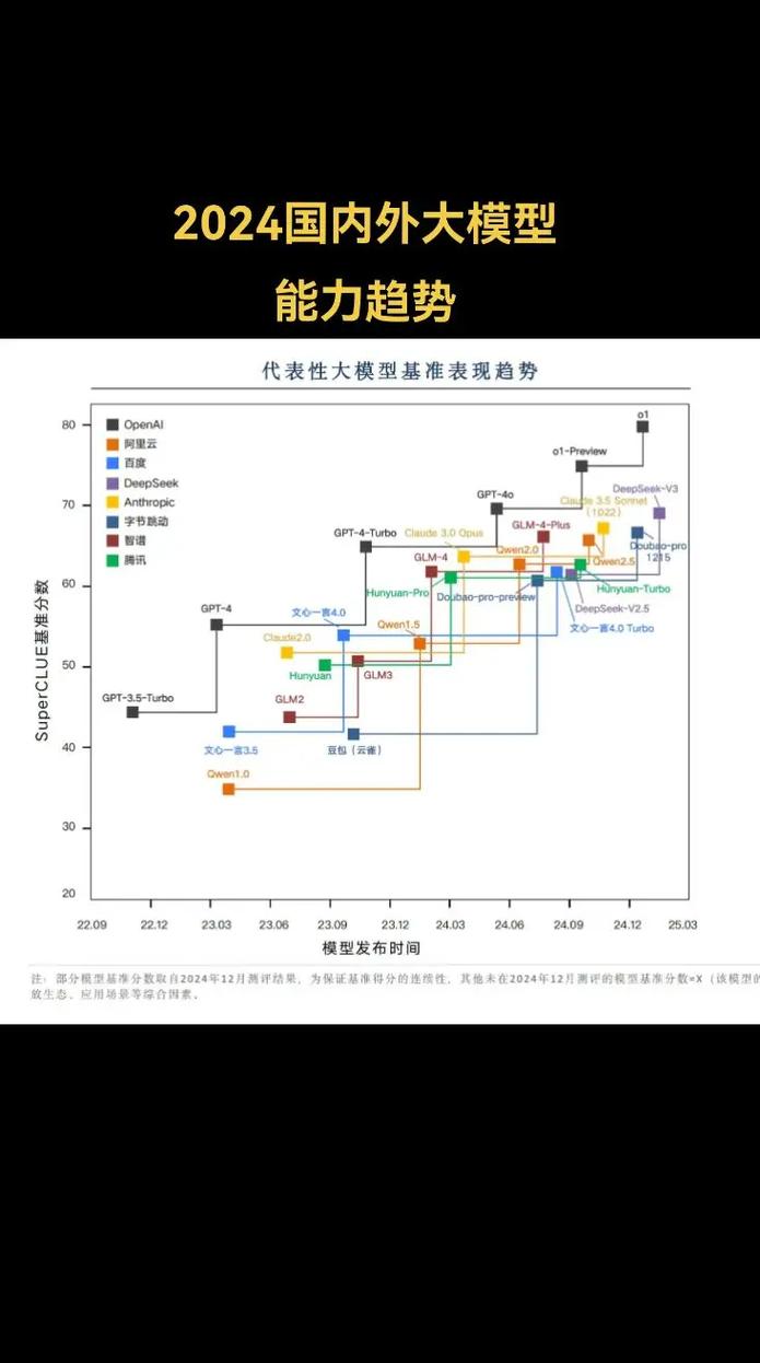 ai大模型怎么测试