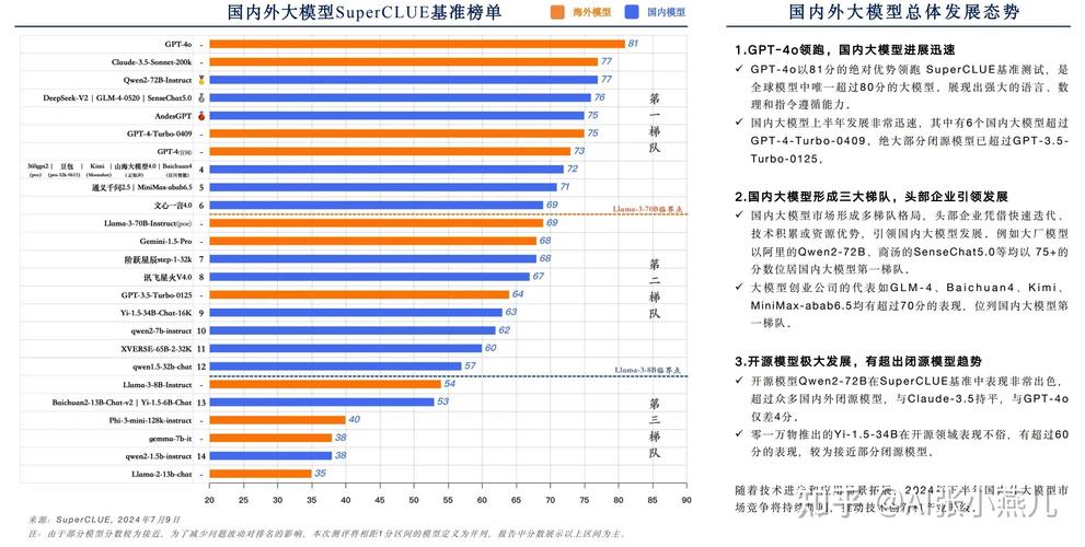 怎么判断ai模型好用