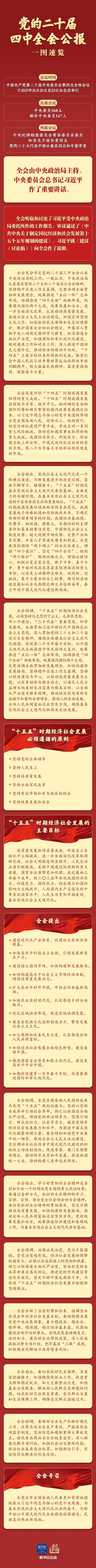8个高频词一起学习四中全会公报
