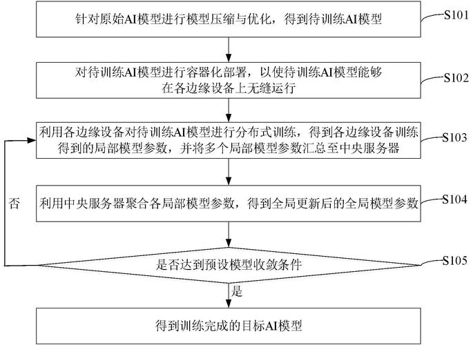 本地ai模型怎么训练