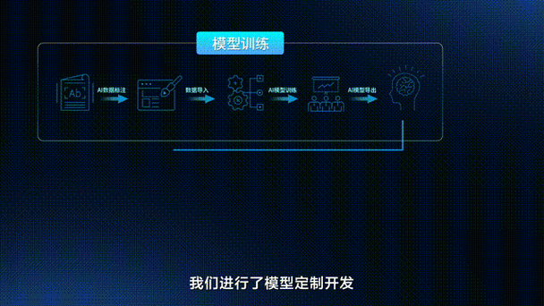 怎么训练ai识别模型