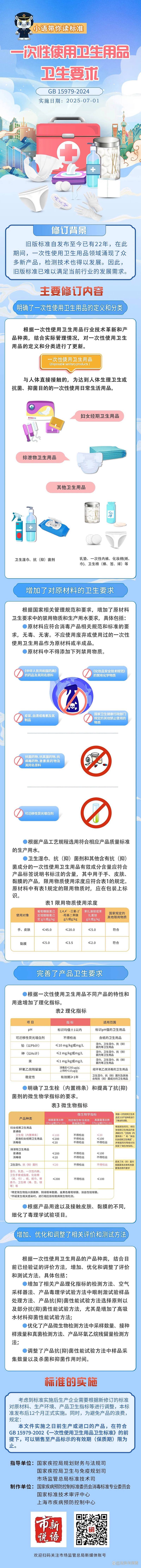 卫生巾新国标已通过审查 正在批准
