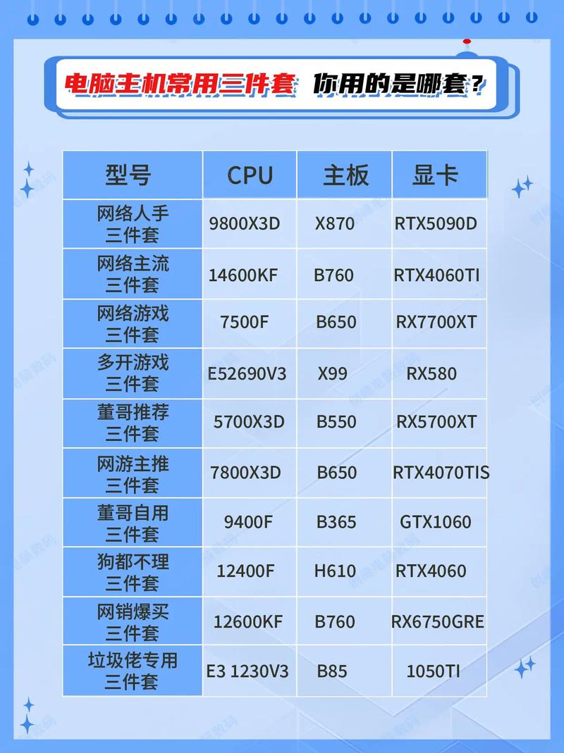 电脑组装好了如何查配置