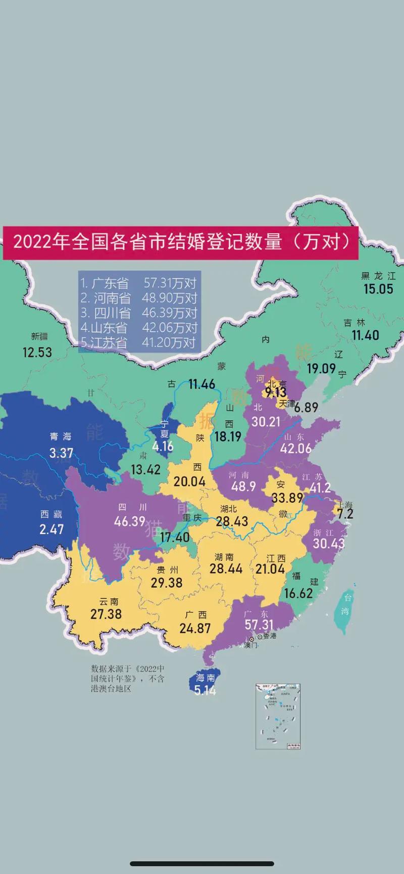31省份去年婚姻数据公布